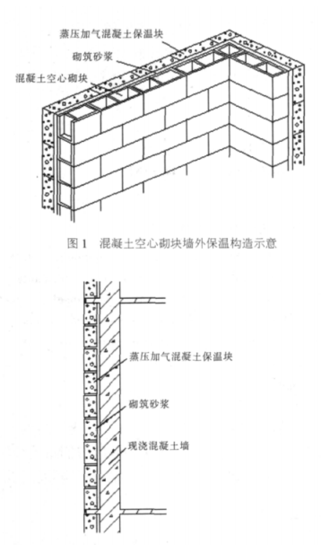 同德蒸压加气混凝土砌块复合保温外墙性能与构造